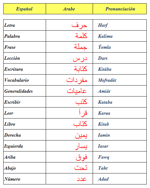 DICCIONARIO ARABE GRATIS diccionario arabe gratis: