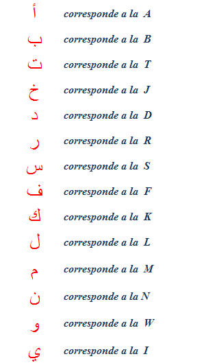 Aprenda el Idioma Árabe - Manual de Escritura Aprenda el Idioma Árabe - Manual de Escritura