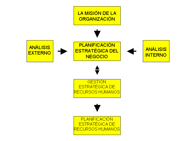 ENFOQUE ESTRATEGICO PLANEACION RECURSO HUMANO enfoque estrategico planeacion recurso humano: