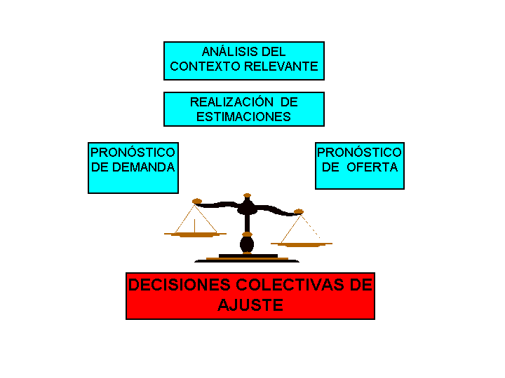 ESTIMACION DEMANDA FUTURA DEFINICION estimacion demanda futura definicion: