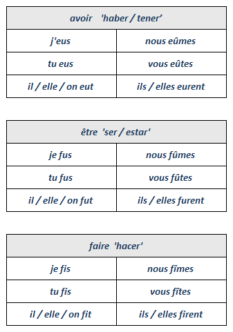 verbe se rencontrer tous temps