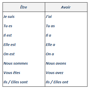 Etre And Avoir