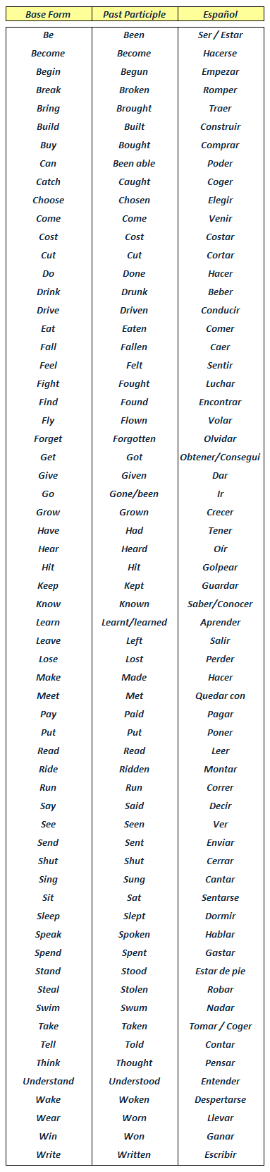 past participle past participle