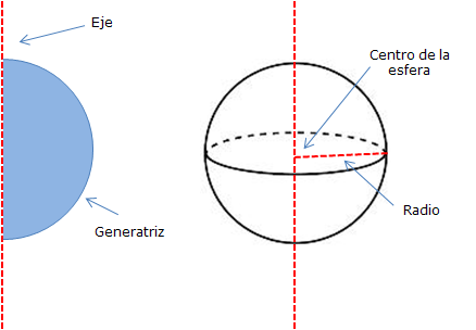 ESFERA EN MATEMATICAS esfera en matematicas: