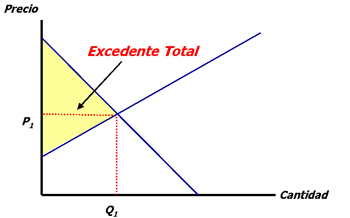 http://www.aulafacil.com/Microeconomia/Imagens/Lecc10-5.gif