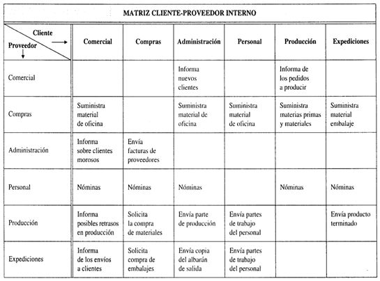 departamentos de una empresa. departamentos: comercial,