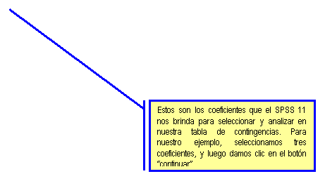 Llamada con l�nea 2 (borde y barra de �nfasis): Estos son los coeficientes que el SPSS 11 nos brinda para seleccionar y analizar en nuestra tabla de contingencias. Para nuestro ejemplo, seleccionamos tres coeficientes, y luego damos clic en el bot�n “continuar”.