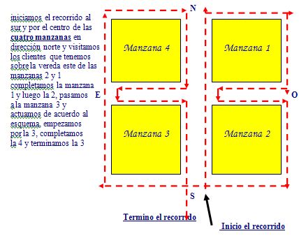 ventas