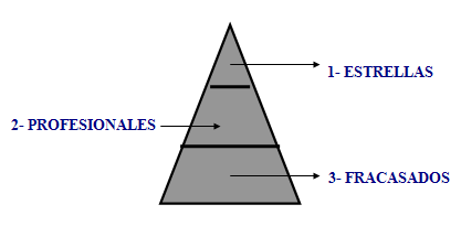 ventas
