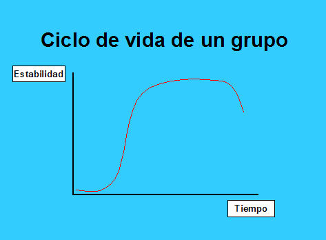 grupo1