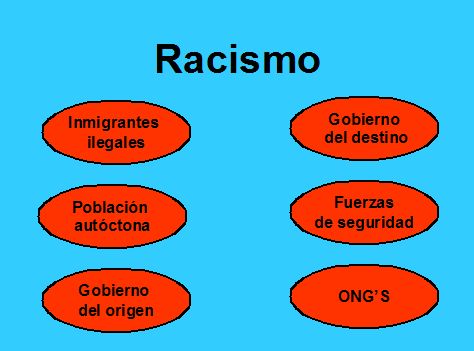grupo