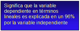 Cuadro de texto: Significa que la variable dependiente en t&eacute;rminos lineales es explicada en un 96% por la variable independiente