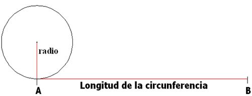GEOMETRIA LONGITUD geometria longitud: