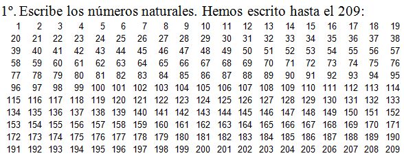 88. El numero primo mas largo conocido tiene 13 millones de dígitos