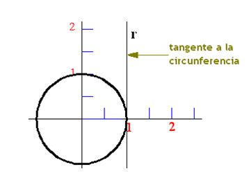 Curso