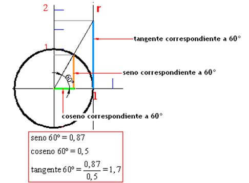 Curso de Trigonometria plana