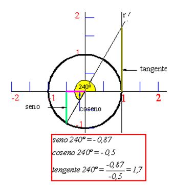 trigonometriaplana