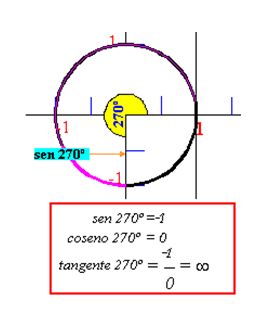 Curso de Trigonometria plana