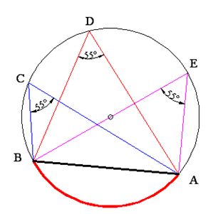 trigonometria