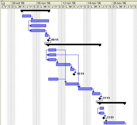 grafica de gantt. grafica de gantt. el Diagrama