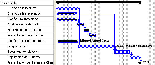 grafica de gantt. grafica de gantt.