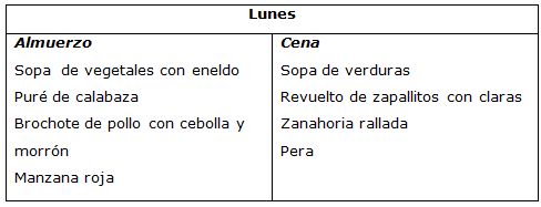 recetas de comida para bajar de peso rapido Larga, recetas de comida para bajar de peso rapido estas situaciones que