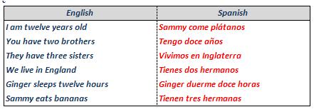 Match the sentences with their correct translation.
