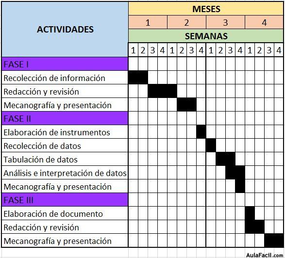 gráfico gantt