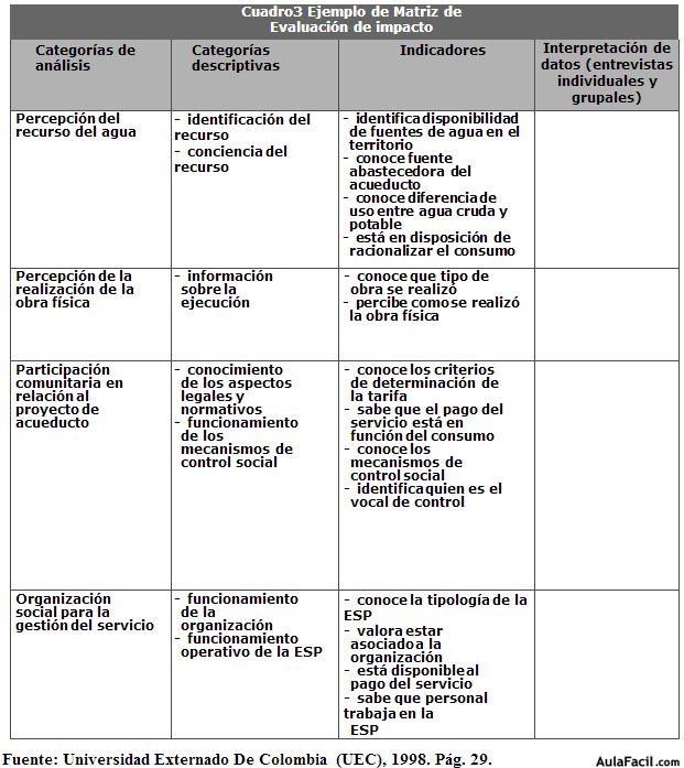 matriz de evaluación