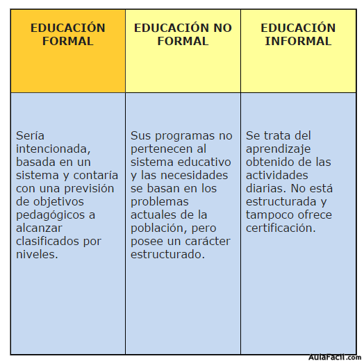 cuadro resumen