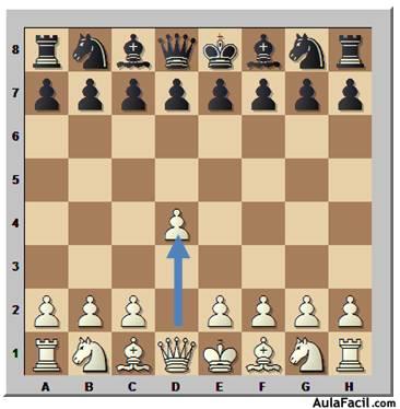 ajedrez-aperturas-cerradas