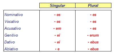 Resultado de imagen de 4 Y 5 DECLINACION LATINA