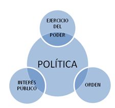 política1