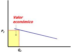 demanda es elástica una subida del precio-2