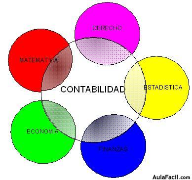 contabilidad