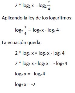 logaritmica21