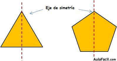 eje de simetria
