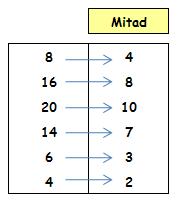 tabla de mitad