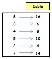 tabla de doble
