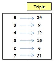 tabla de triple