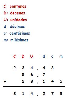 matematicas sexto primaria