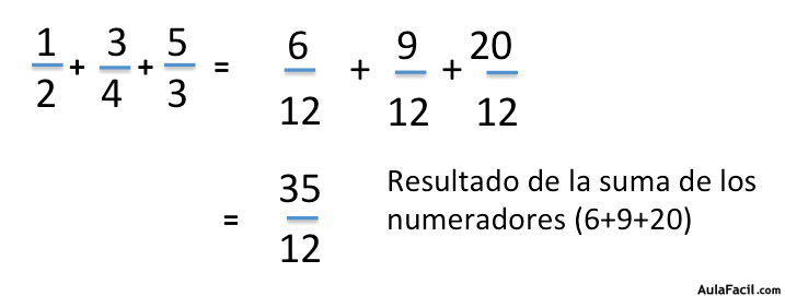 resultado de la suma de numeradores con denominador diferente