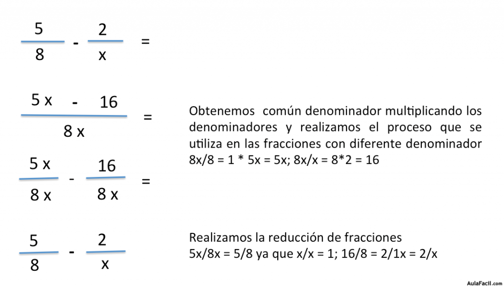 Resta de fracciones con diferente denominador y variable en el denominador