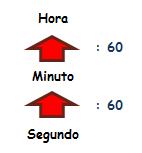 hora minutos segundos