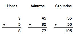 horas minutos segundos