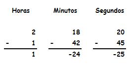 horas minutos y segundos