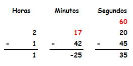 horas minutos y segundos