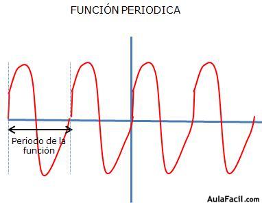 función periodica