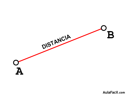 distancia puntos