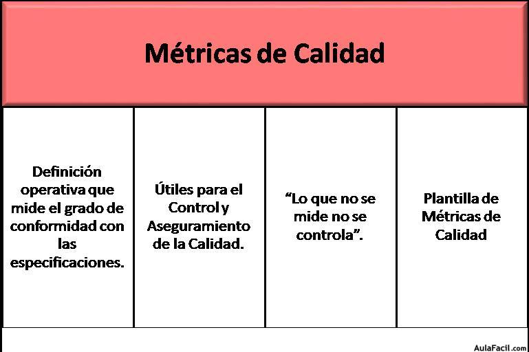 Métricas de Calidad